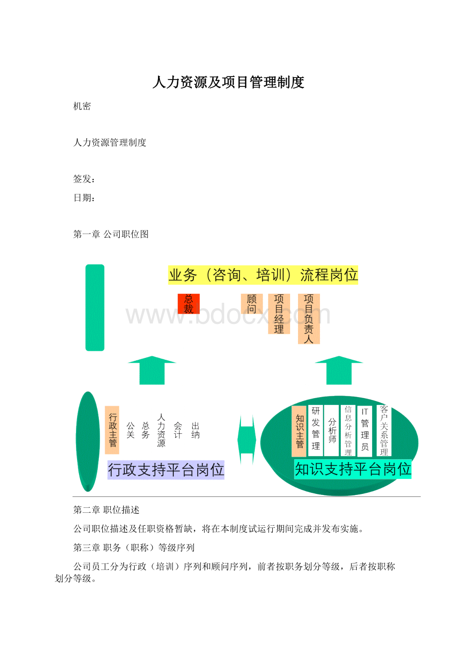 人力资源及项目管理制度.docx_第1页