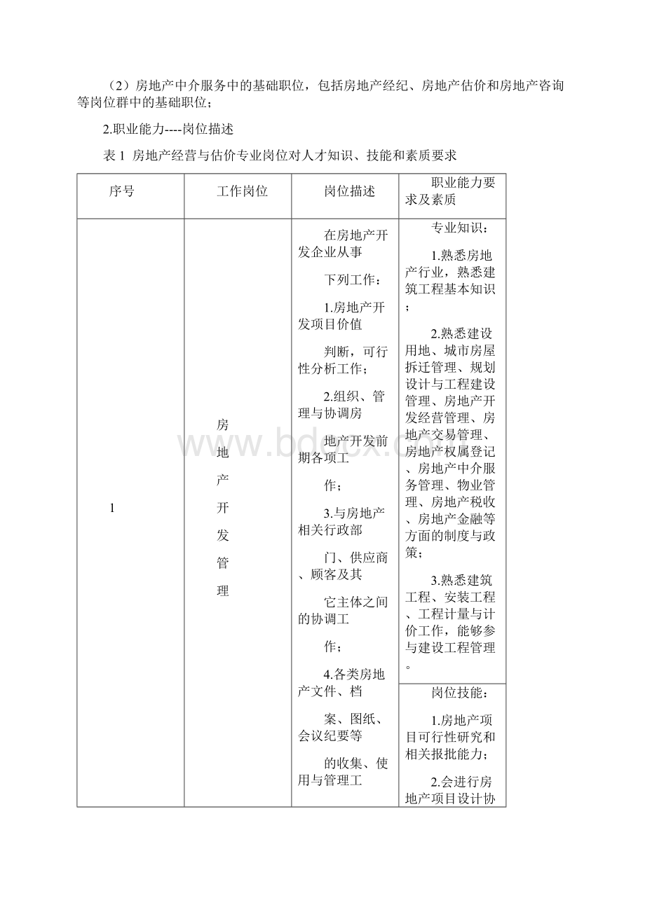 新生房产专业人才培养方.docx_第2页