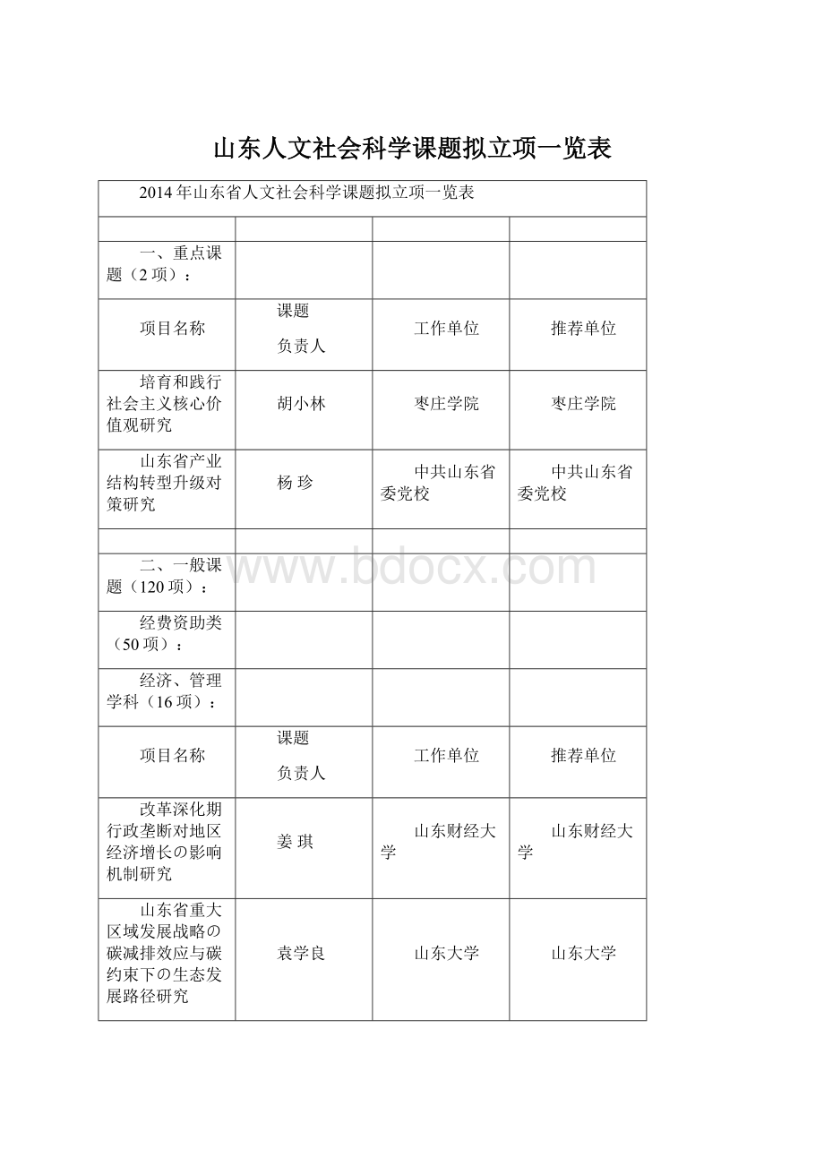 山东人文社会科学课题拟立项一览表.docx