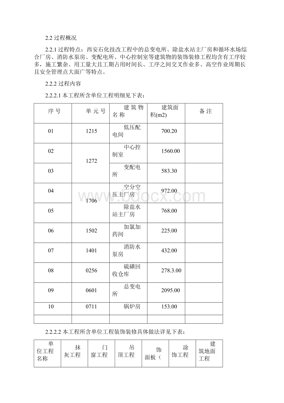 石化技术改造升级工程施工组织设计方案.docx_第2页