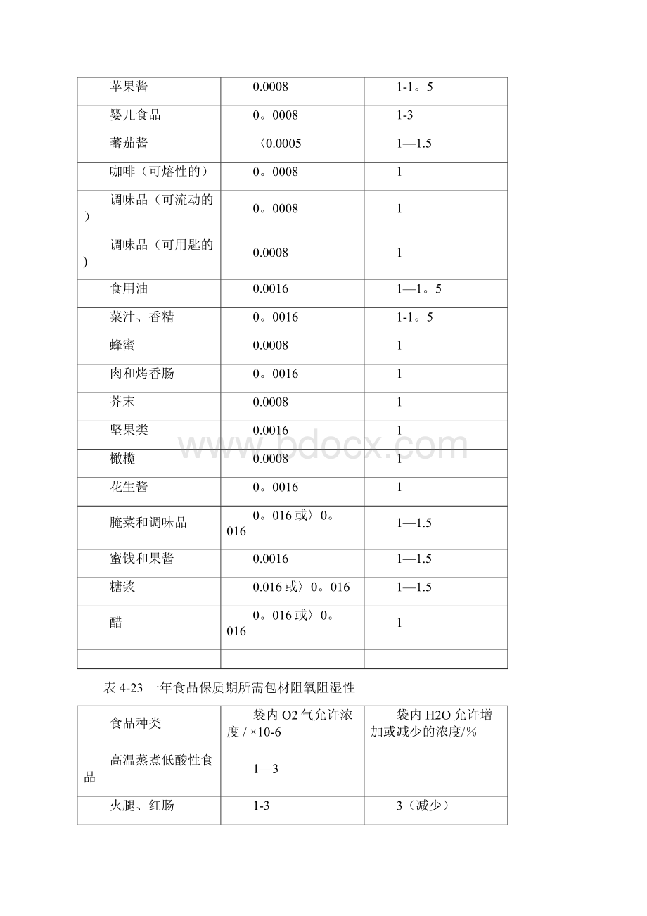 完整word版塑料复合软包装材料设计Word文档格式.docx_第2页