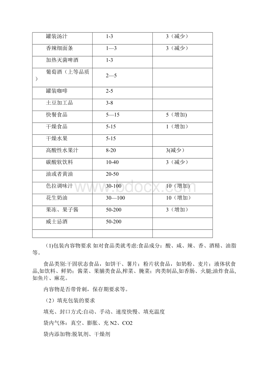 完整word版塑料复合软包装材料设计Word文档格式.docx_第3页