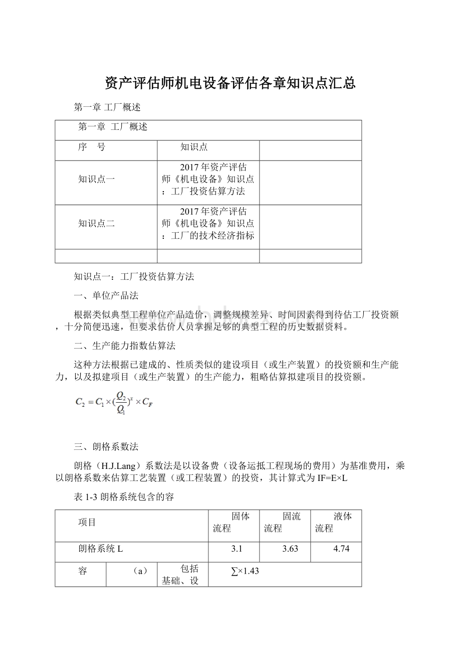 资产评估师机电设备评估各章知识点汇总.docx_第1页