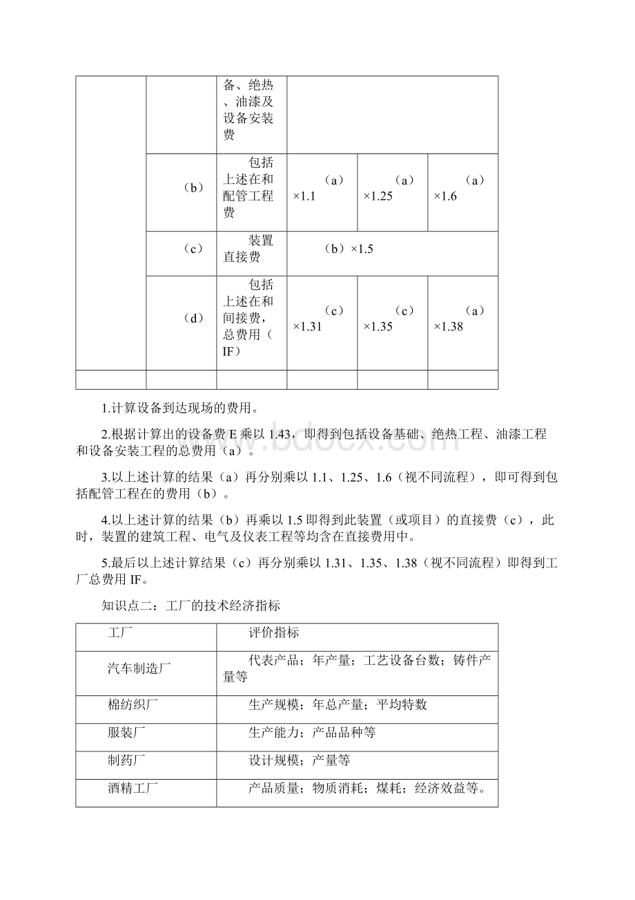 资产评估师机电设备评估各章知识点汇总.docx_第2页