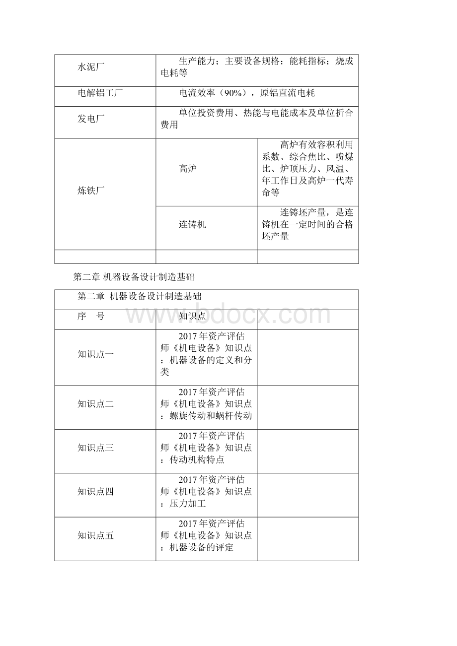 资产评估师机电设备评估各章知识点汇总.docx_第3页