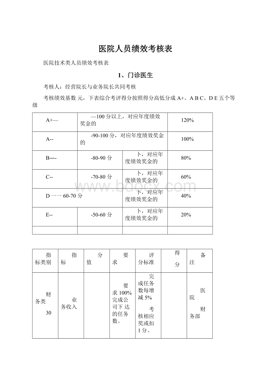 医院人员绩效考核表.docx