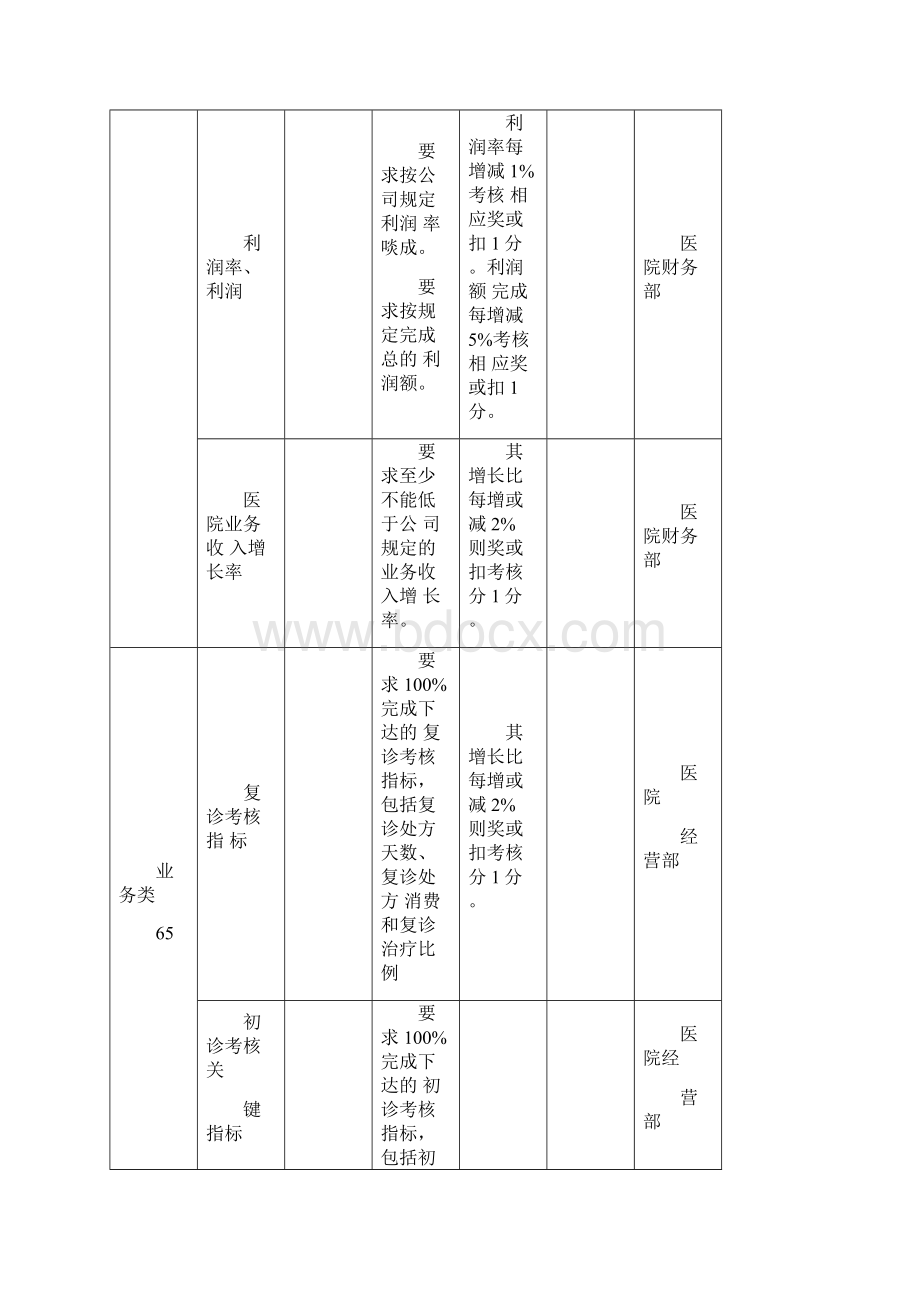 医院人员绩效考核表.docx_第2页