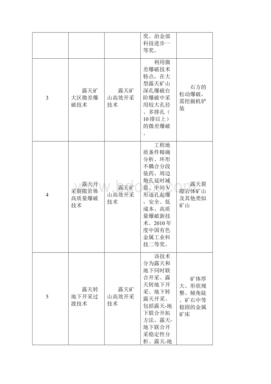 矿产资源节约与综合利用鼓励.docx_第2页