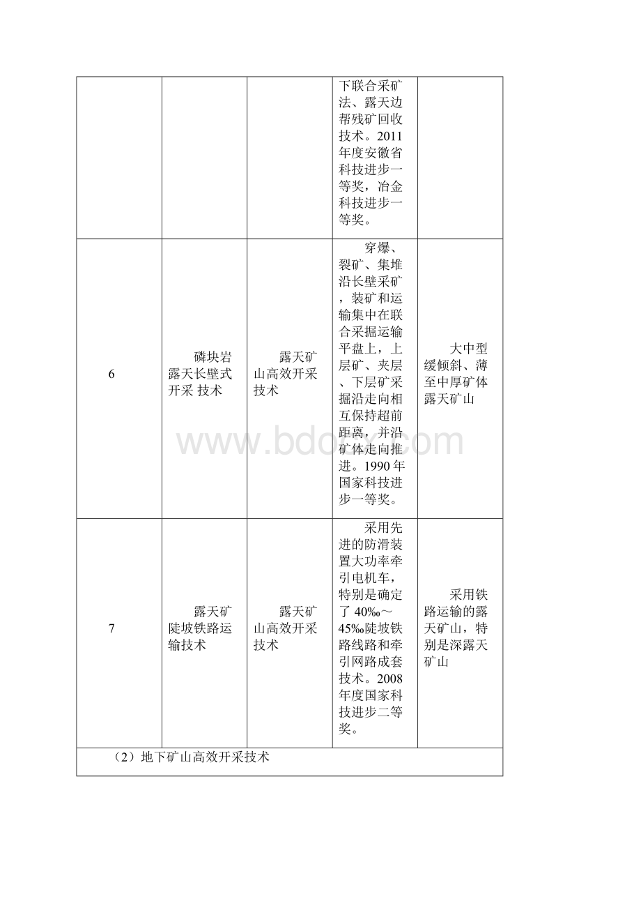 矿产资源节约与综合利用鼓励Word文档下载推荐.docx_第3页