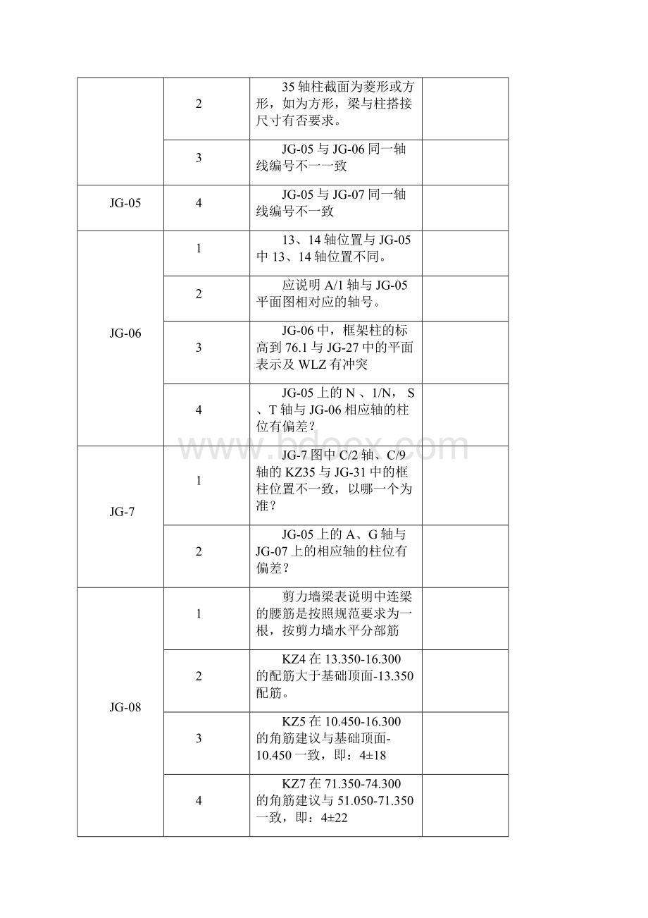 图纸会审记录.docx_第3页