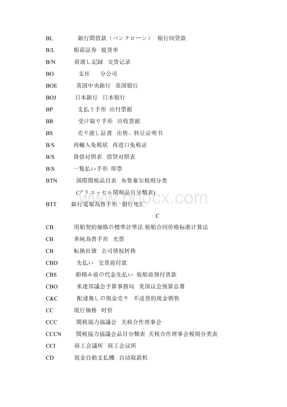 日汉贸易用略语対照表资料.docx_第3页