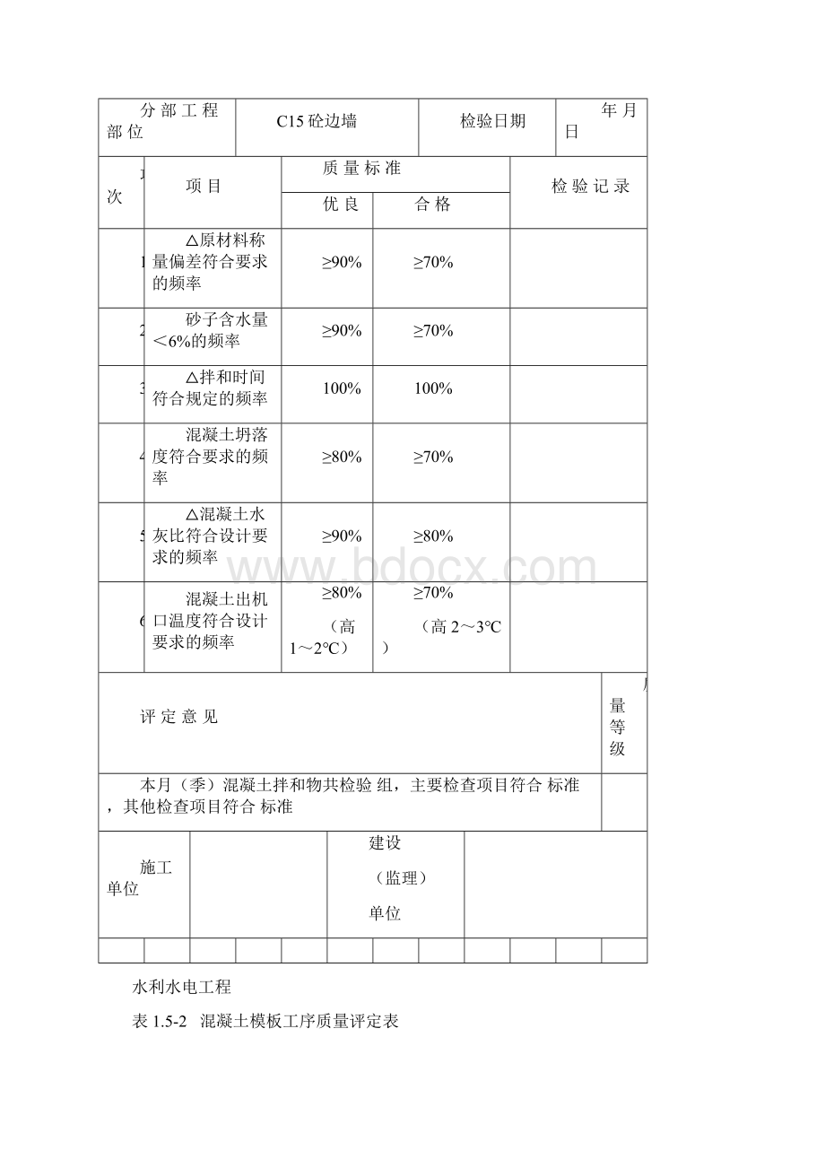 整理水利水电工程工序评定.docx_第3页