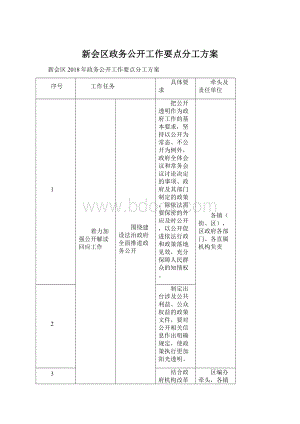 新会区政务公开工作要点分工方案.docx