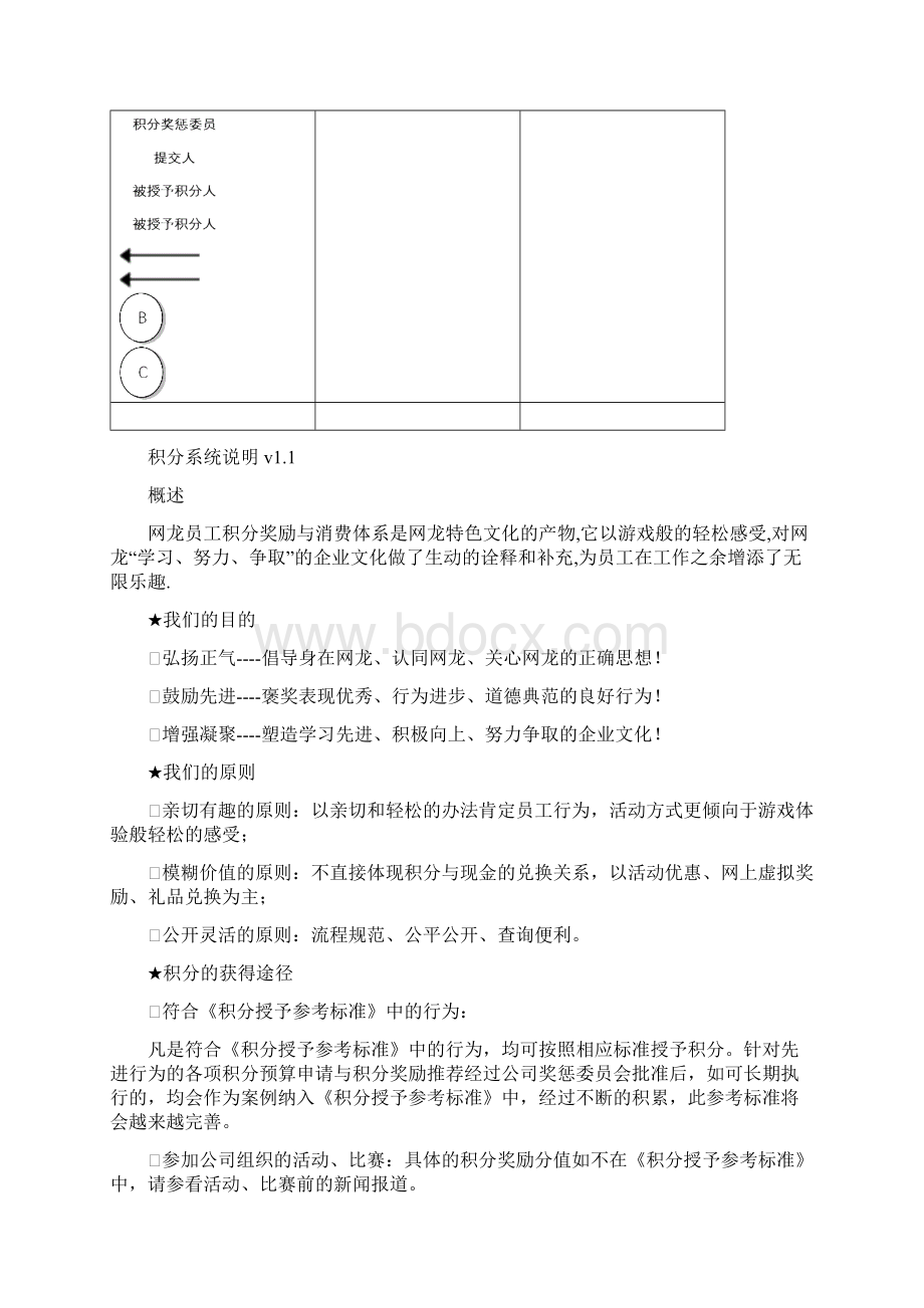 积分授予标准流程.docx_第3页