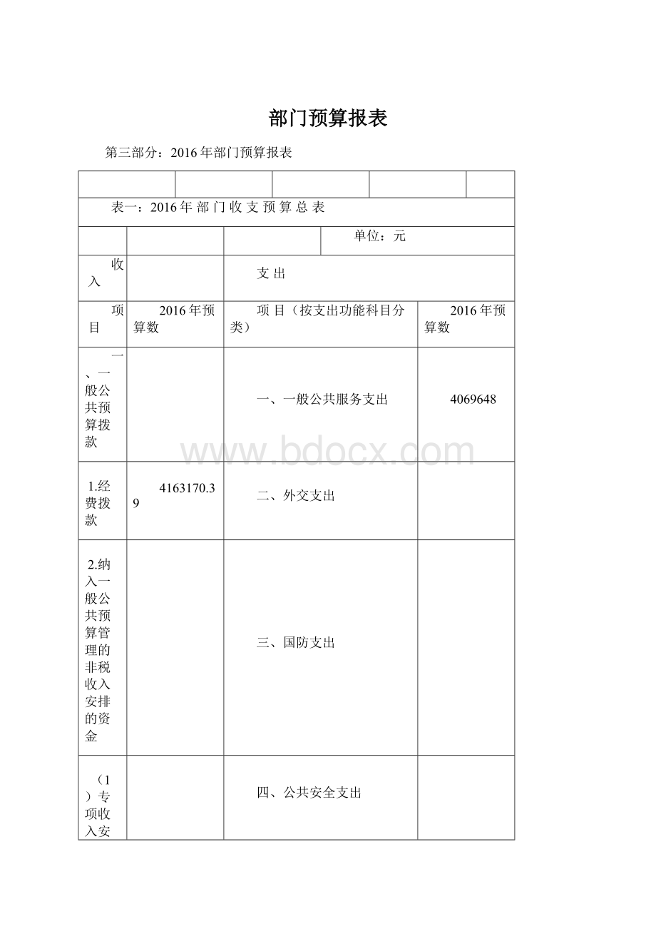 部门预算报表文档格式.docx