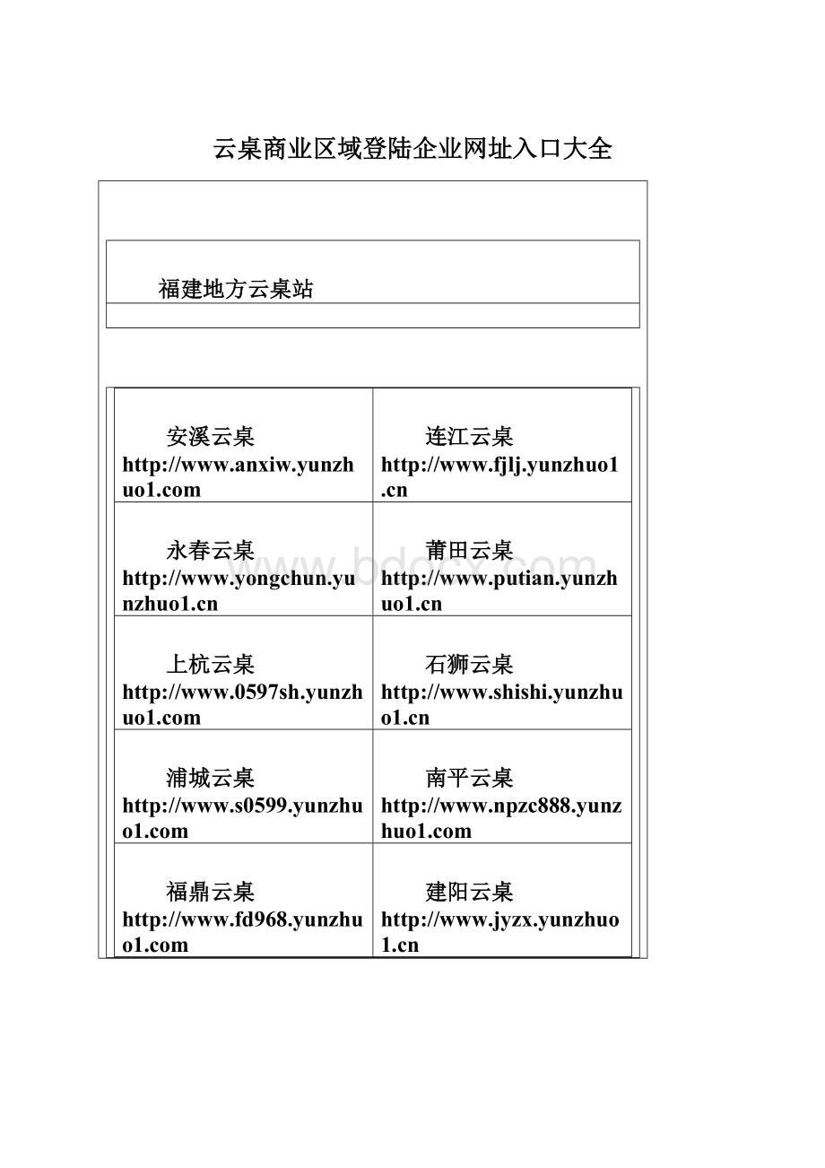 云桌商业区域登陆企业网址入口大全.docx_第1页