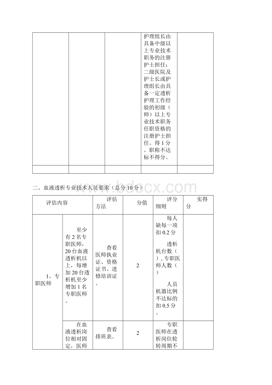 血液透析质量控制评分标准草案711Word文档下载推荐.docx_第3页