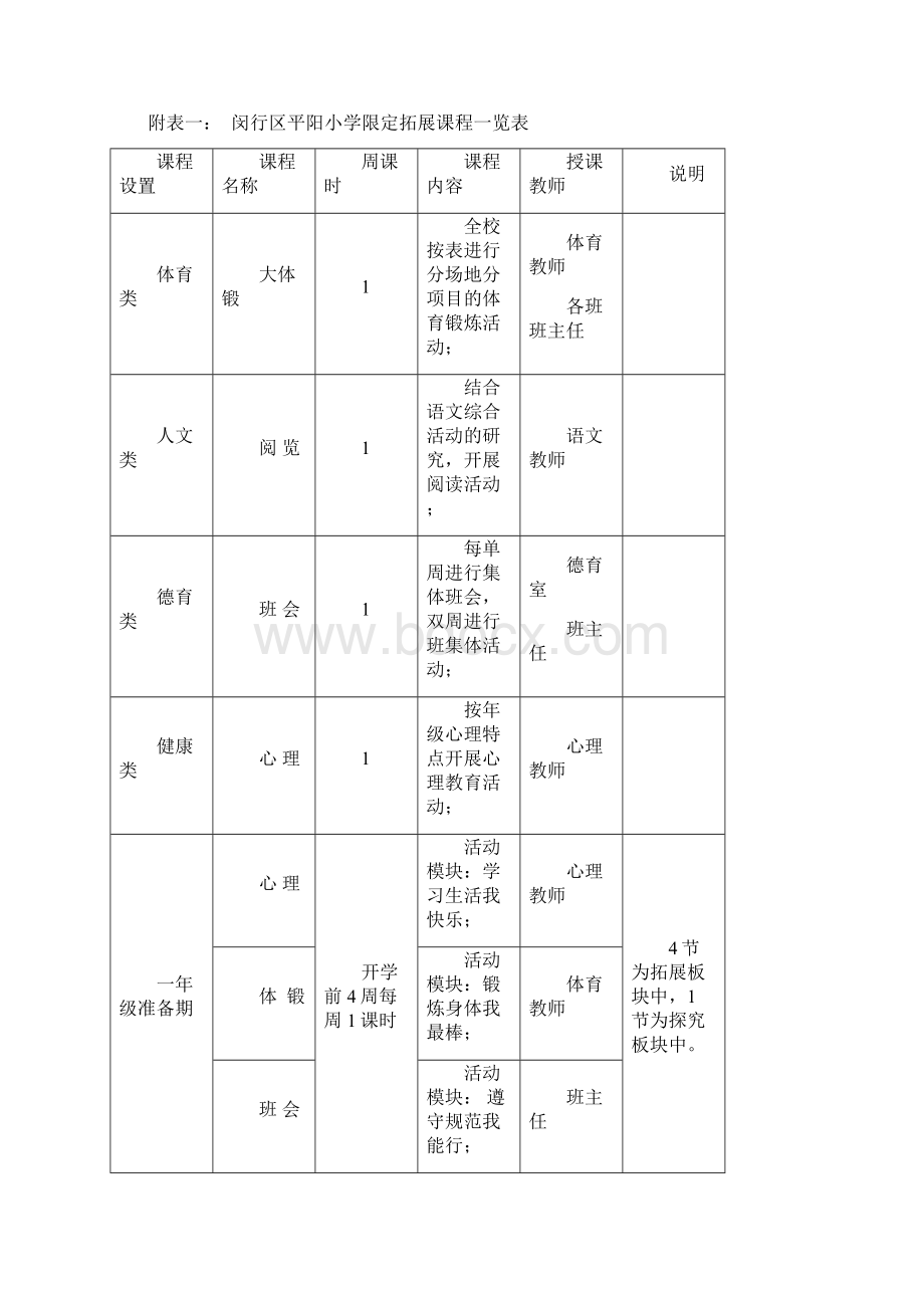 平阳小学拓展型课程实施方案.docx_第3页