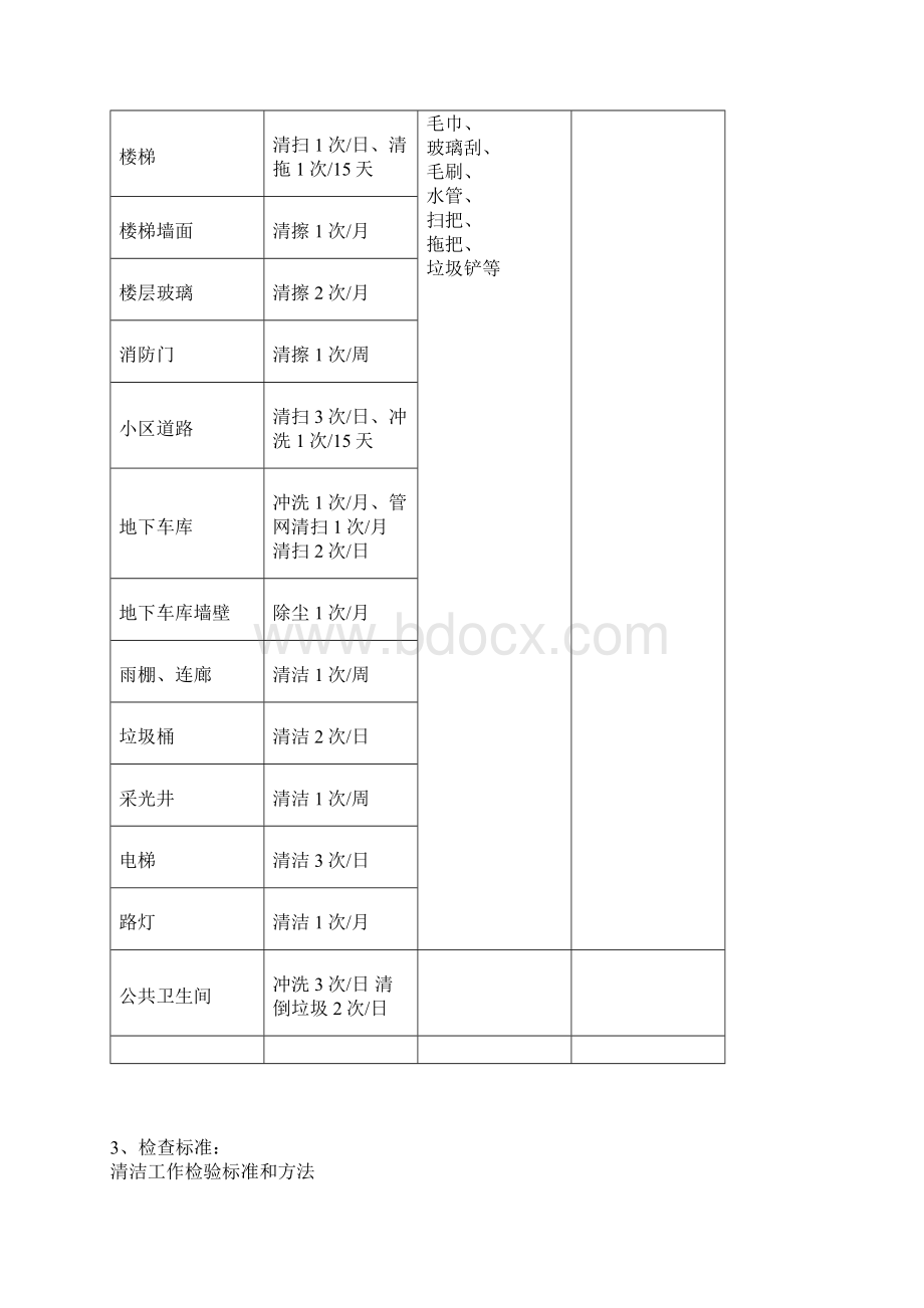 物业清洁绿化方案.docx_第2页