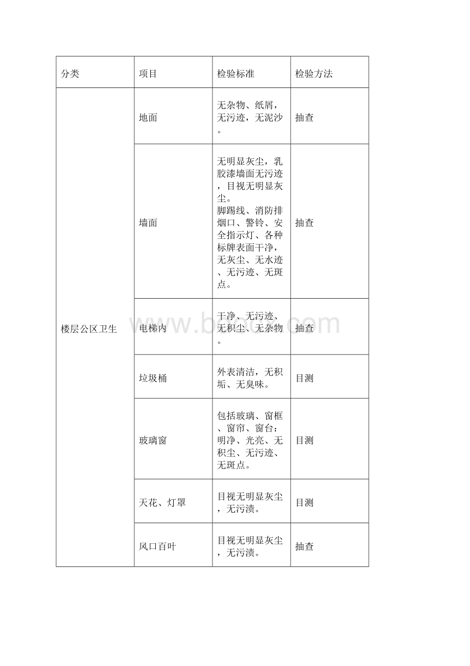 物业清洁绿化方案.docx_第3页