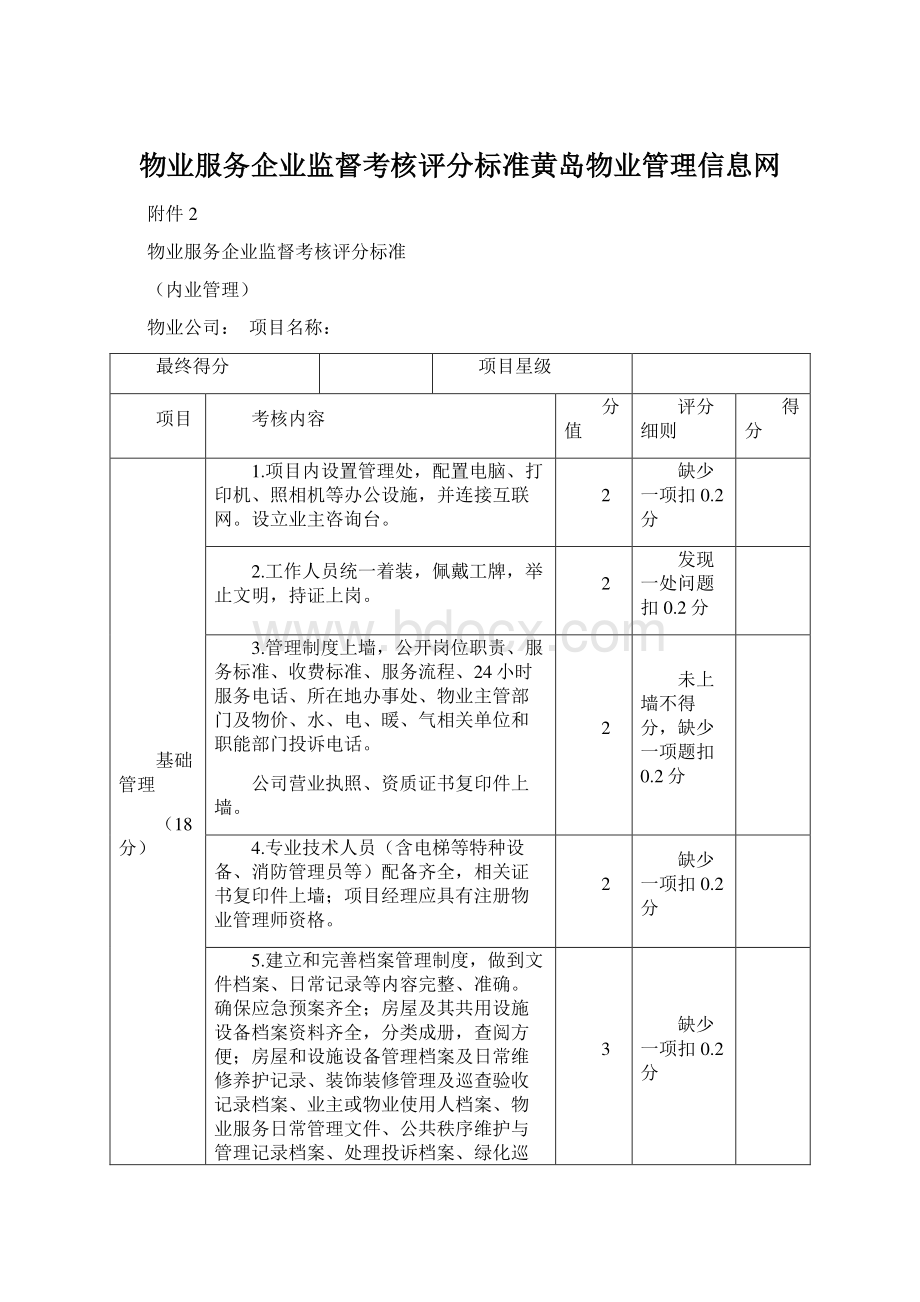 物业服务企业监督考核评分标准黄岛物业管理信息网Word文档下载推荐.docx_第1页