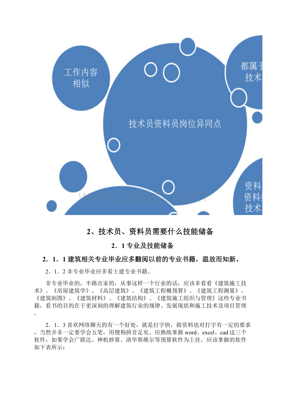 土建技术员资料员教程.docx_第3页