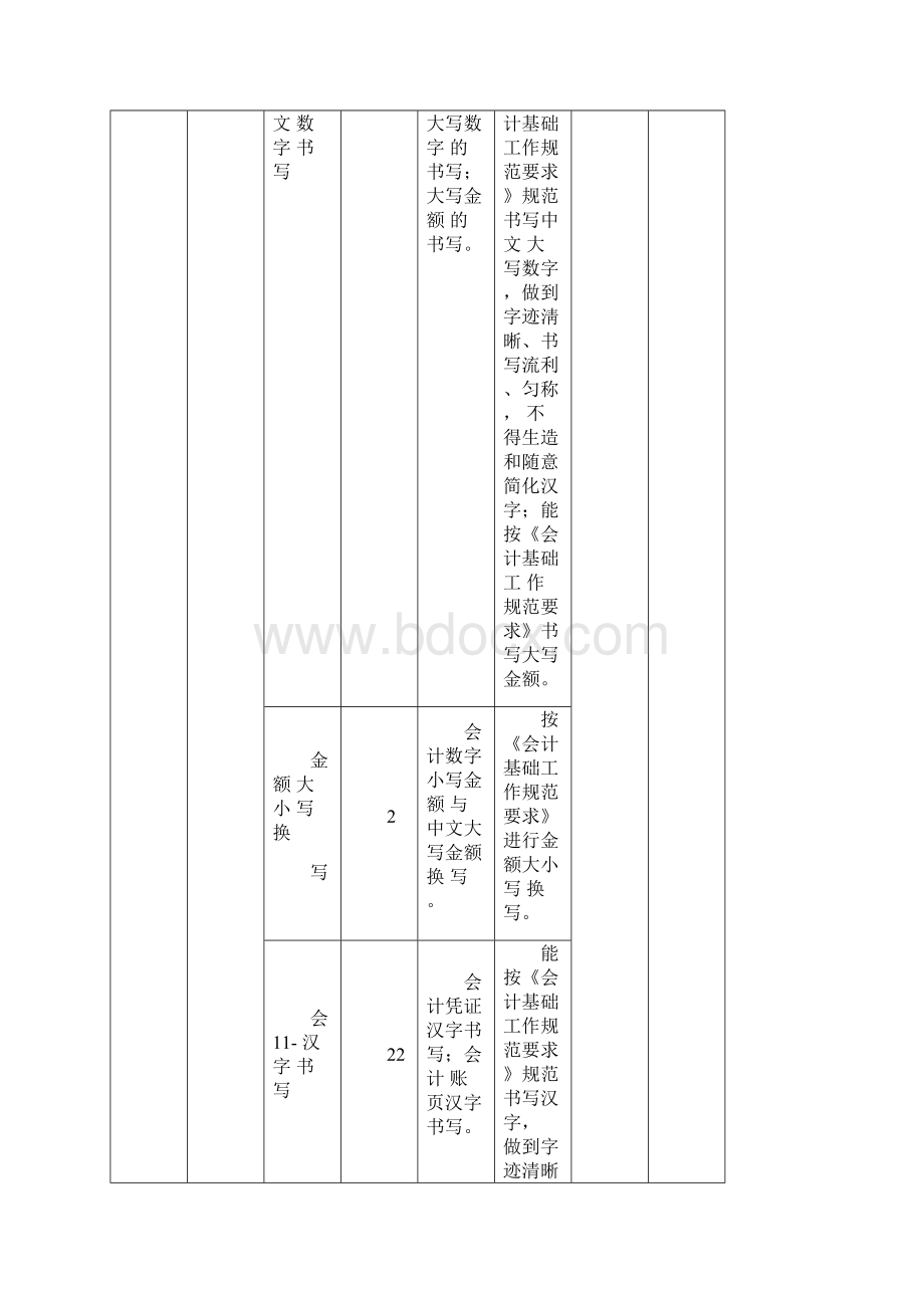 整理word怎么设置文字扇形.docx_第3页