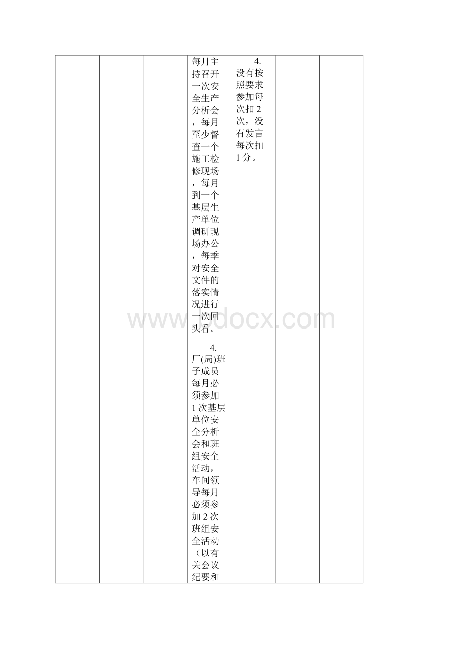 春季安全生产大检查评分标准供电企业1.docx_第2页