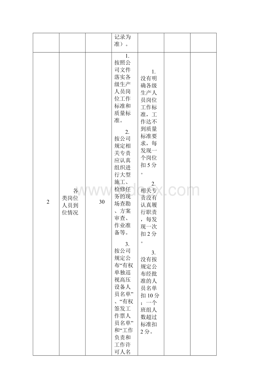 春季安全生产大检查评分标准供电企业1.docx_第3页