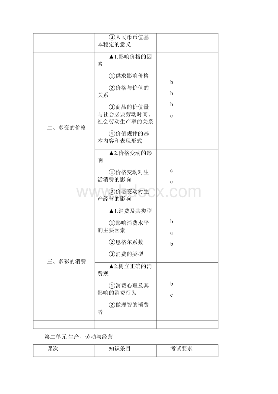 浙江省学考选考政治考试说明文档格式.docx_第3页