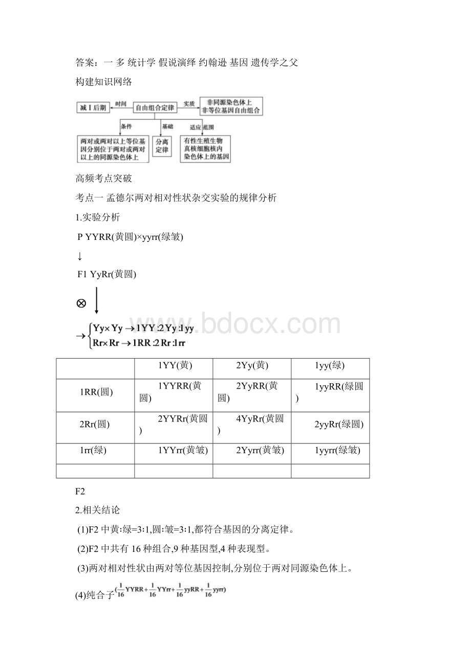 孟德尔的豌豆杂交实验二人教版必修二Word文档格式.docx_第3页