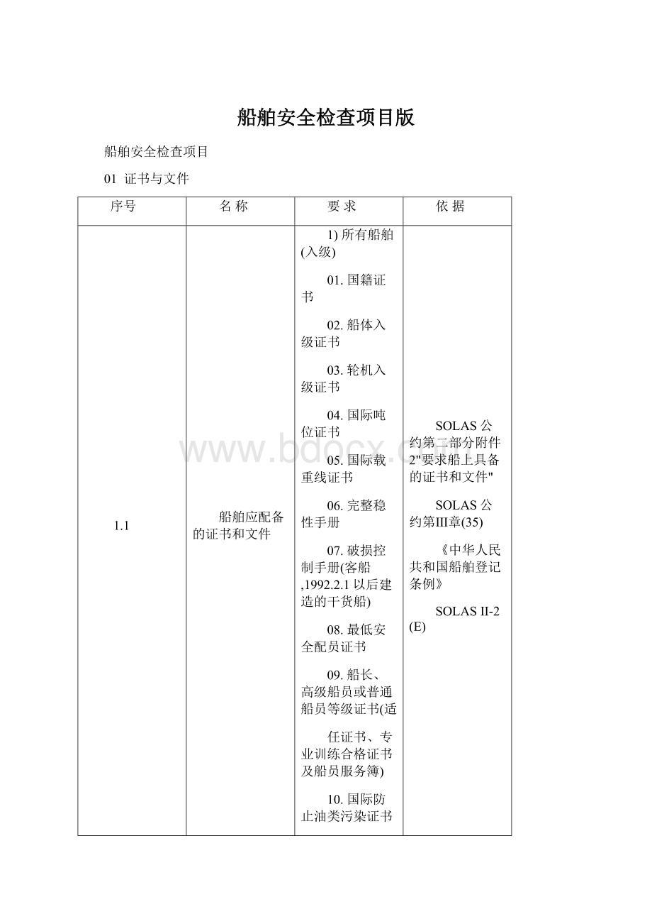 船舶安全检查项目版.docx