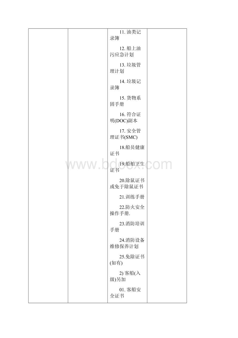 船舶安全检查项目版.docx_第2页