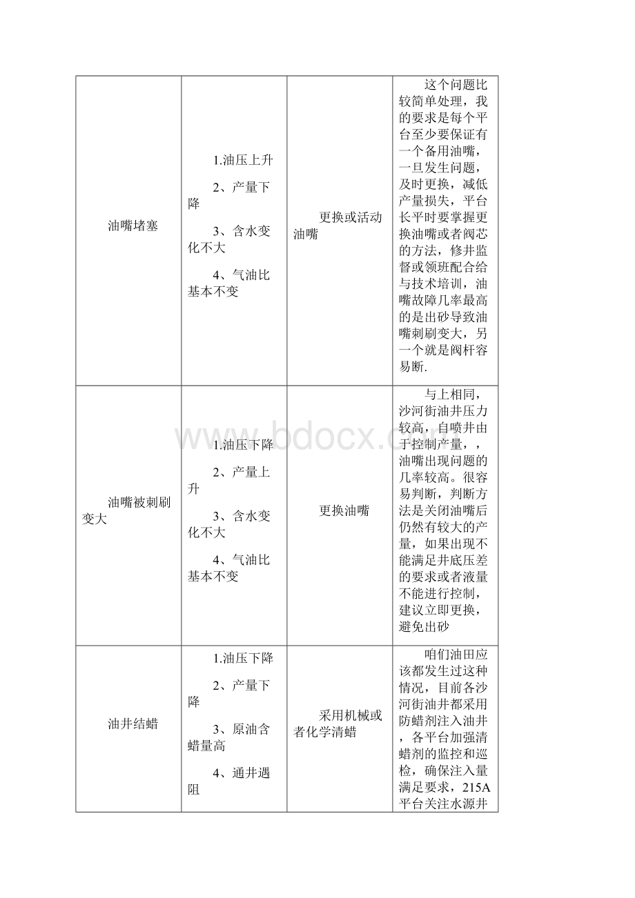 油井的精细化管理word版本.docx_第3页