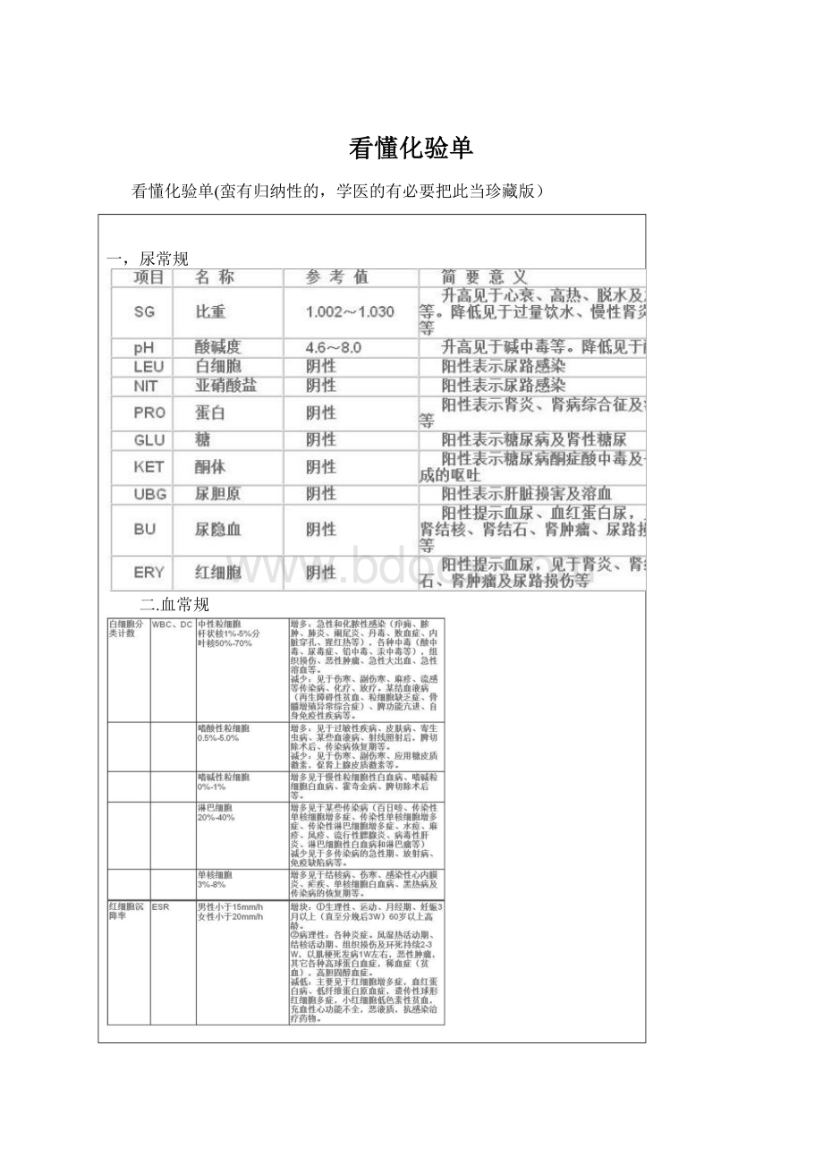 看懂化验单Word下载.docx