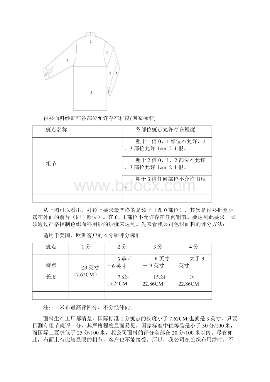 色织衬衫面料对纱线的质量要求Word文档下载推荐.docx_第2页