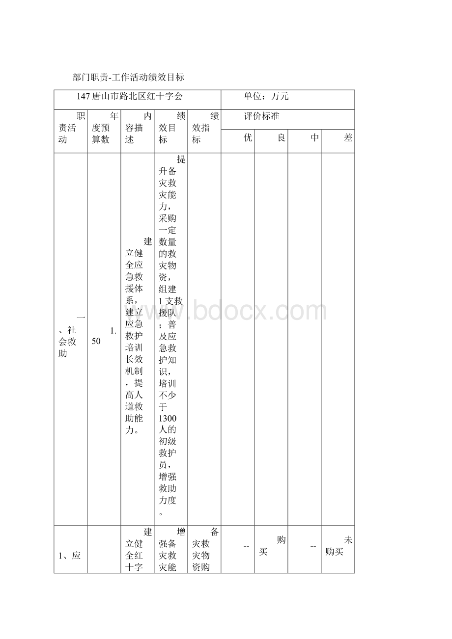 唐山市路北区红十字会.docx_第3页