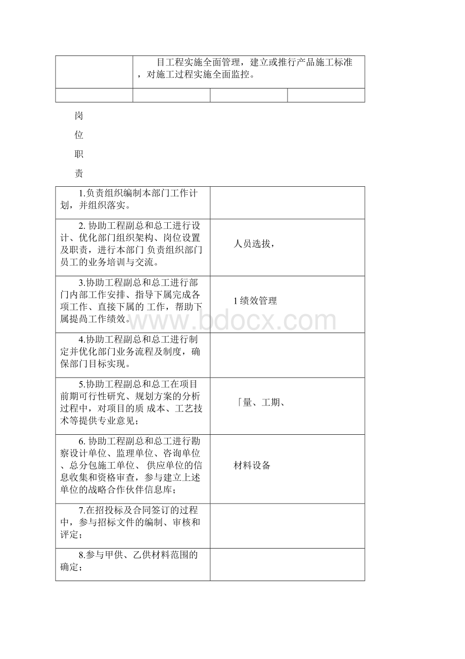 房地产甲方项目部职责制度及流程.docx_第3页