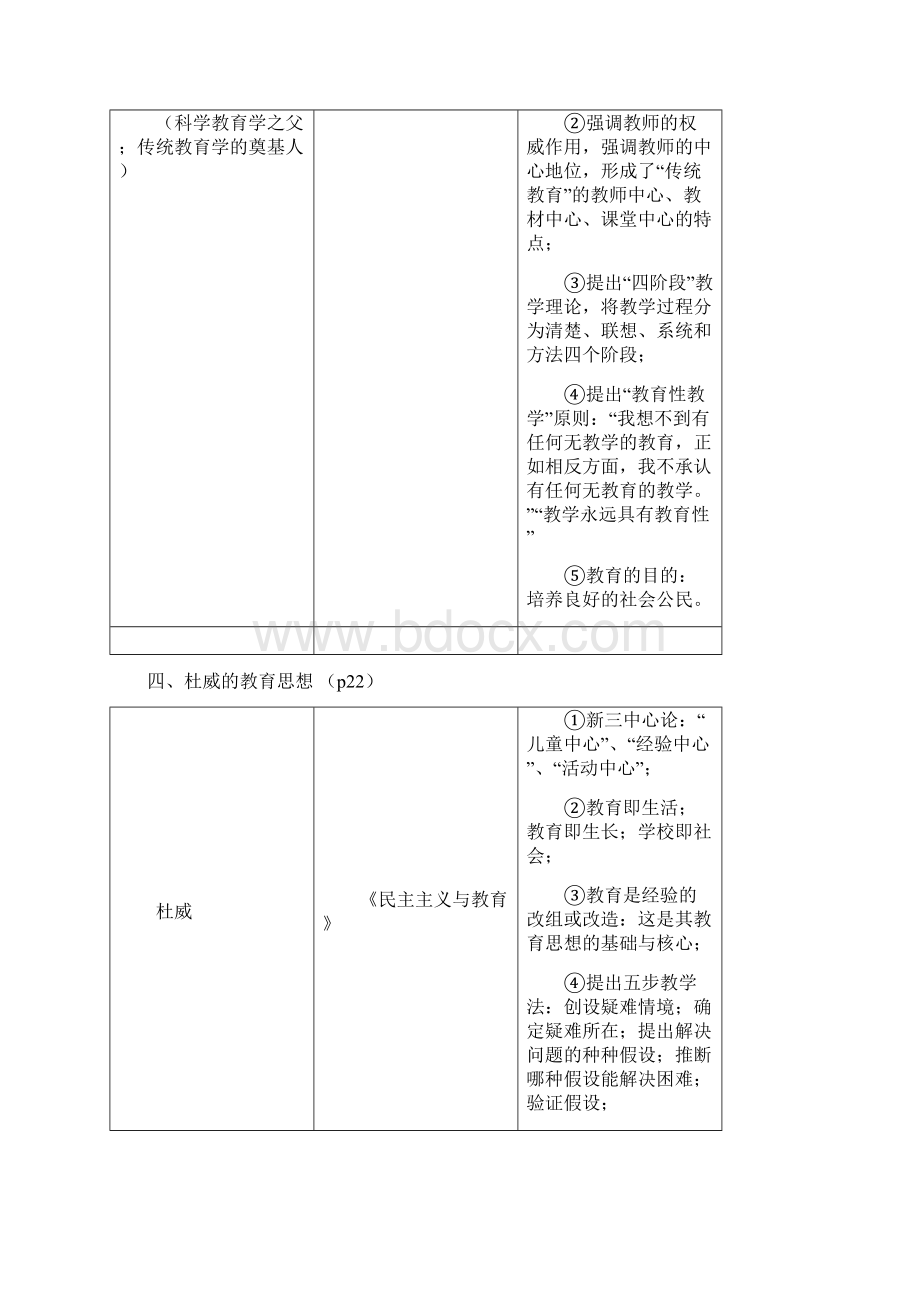 简答题.docx_第3页