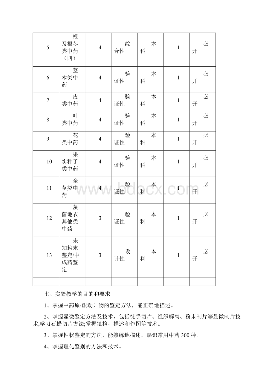 完整word版《中药鉴定学》实验教学大纲.docx_第2页