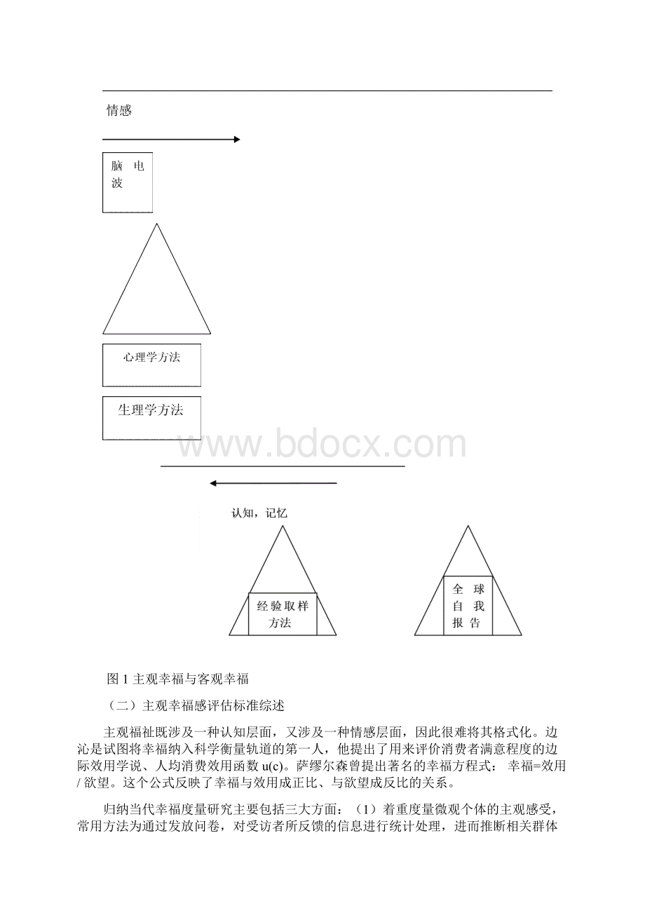 包容性增长视阈中经济增长对幸福的包容Word文件下载.docx_第2页