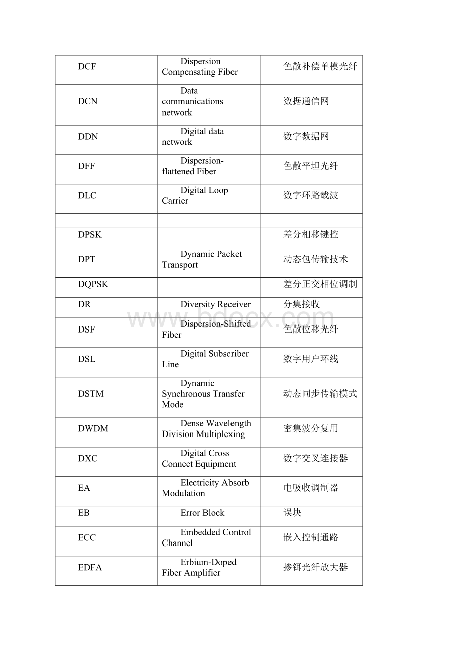 光通信专业术语.docx_第3页