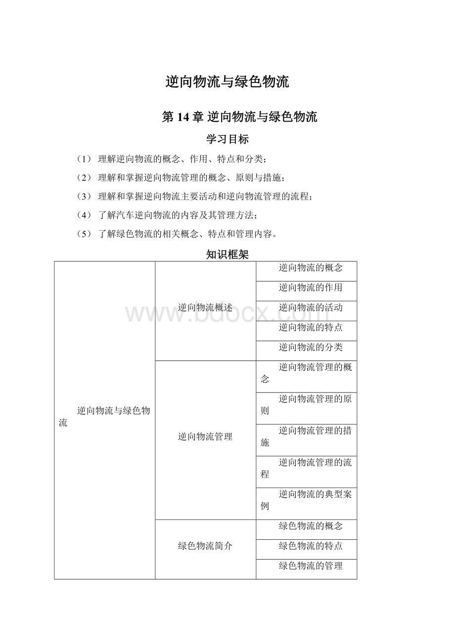 逆向物流与绿色物流.docx