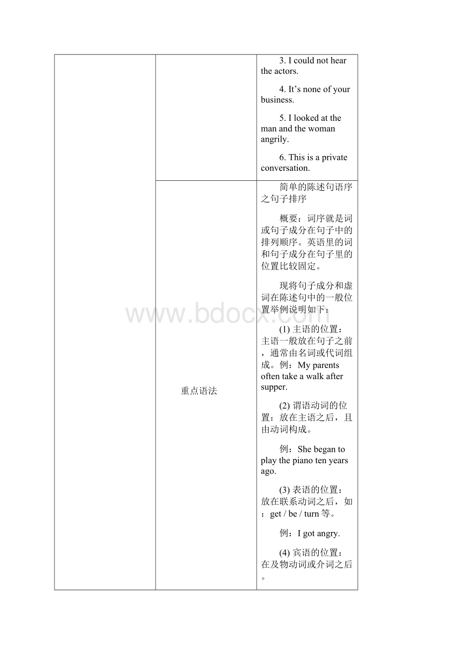 新概念英语二册13课知识点整理Word格式文档下载.docx_第2页