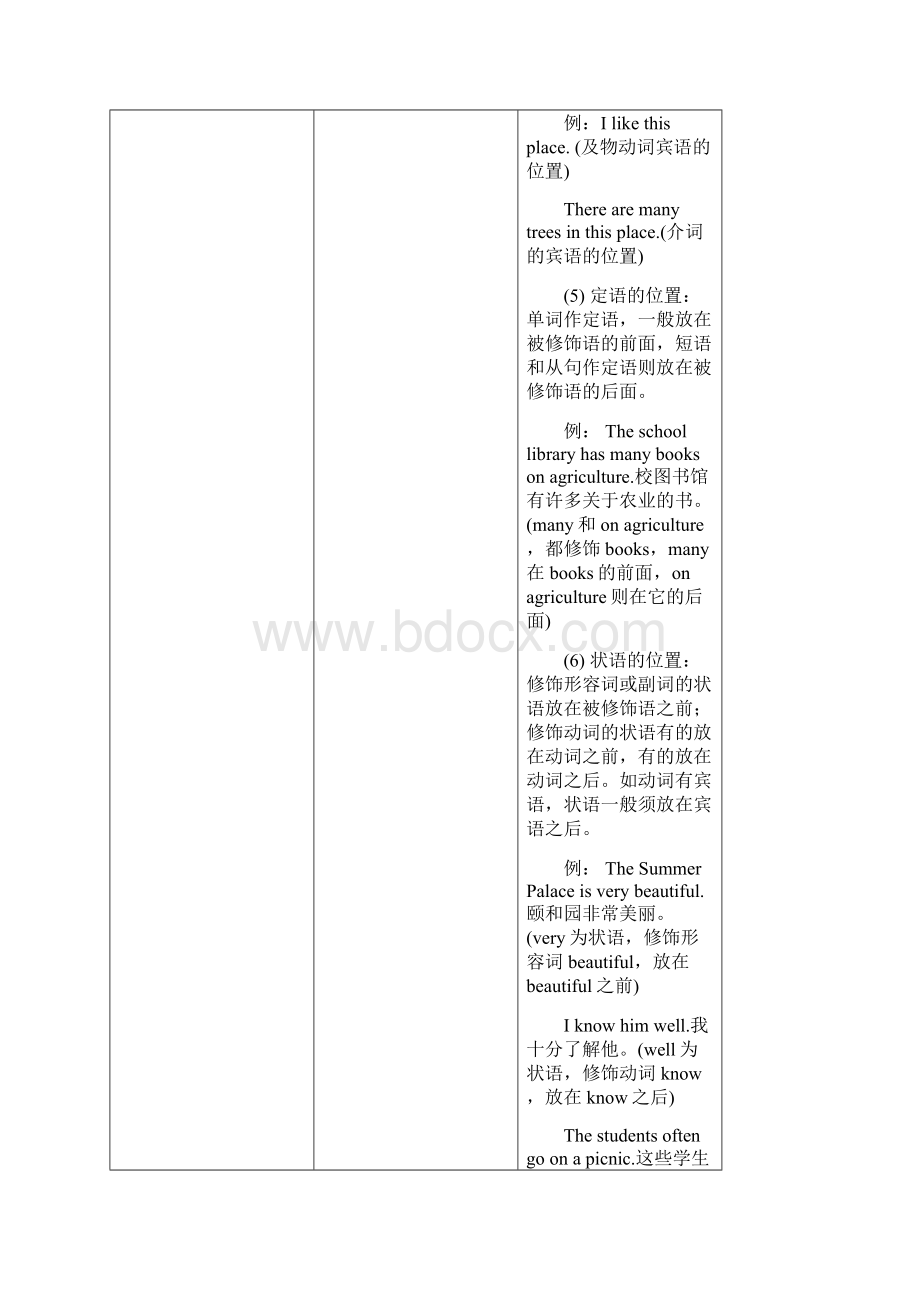 新概念英语二册13课知识点整理Word格式文档下载.docx_第3页