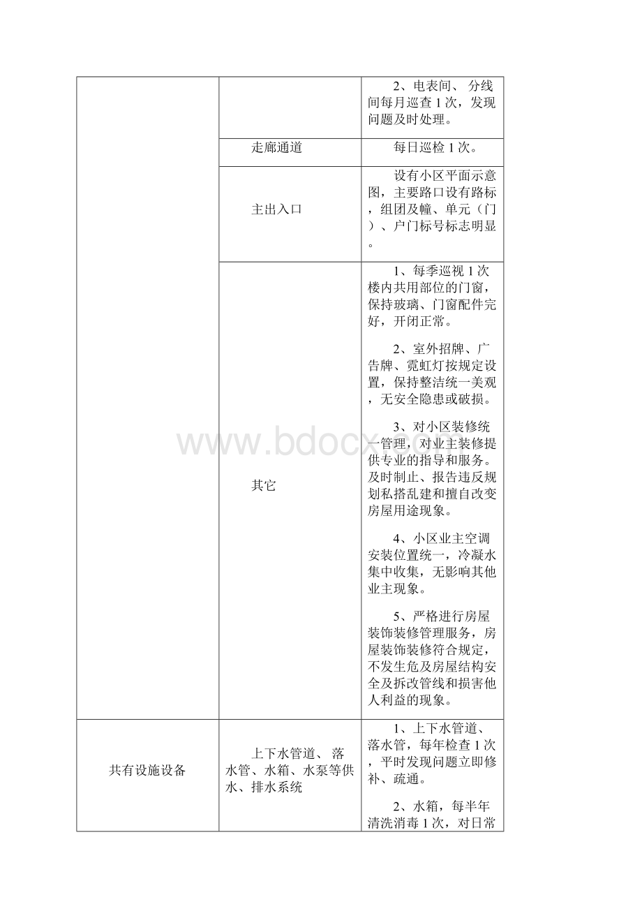 高端物业服务标准.docx_第2页