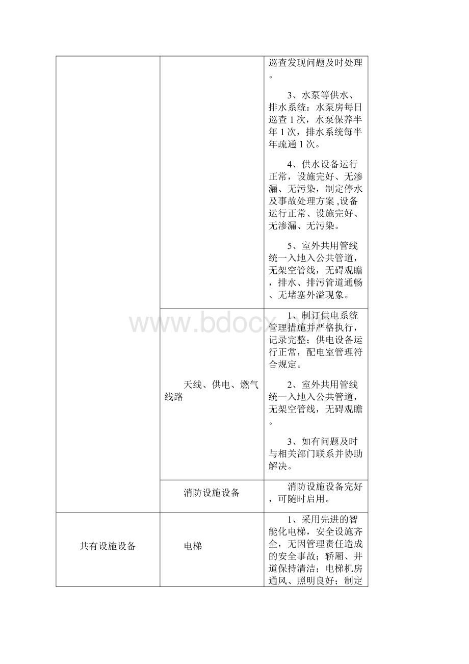 高端物业服务标准.docx_第3页