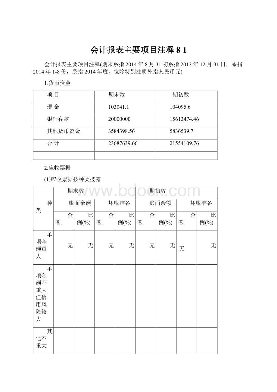 会计报表主要项目注释8 1.docx_第1页