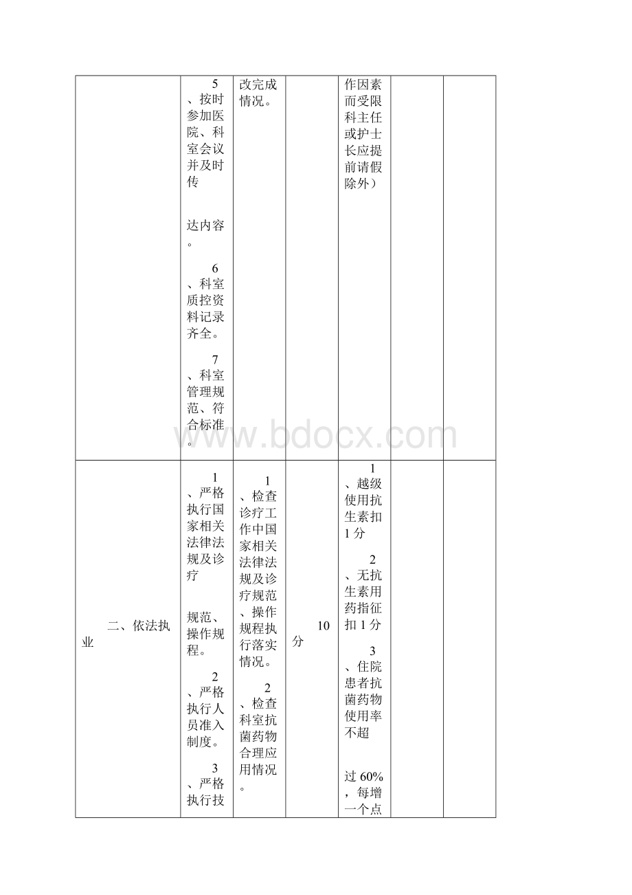 二院医疗质量管理绩效考核细则.docx_第2页