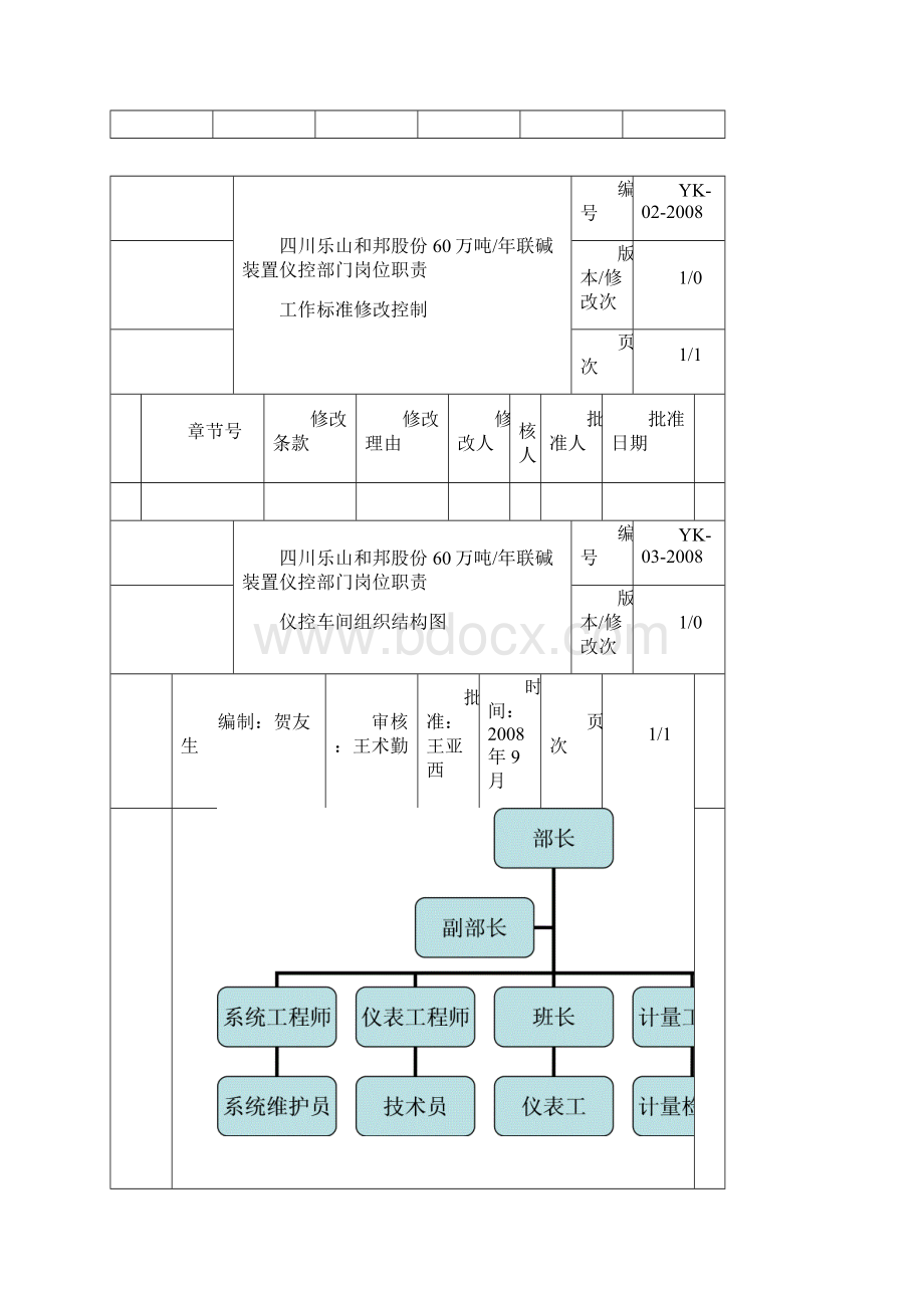 仪控岗位职责终版Word文档格式.docx_第2页